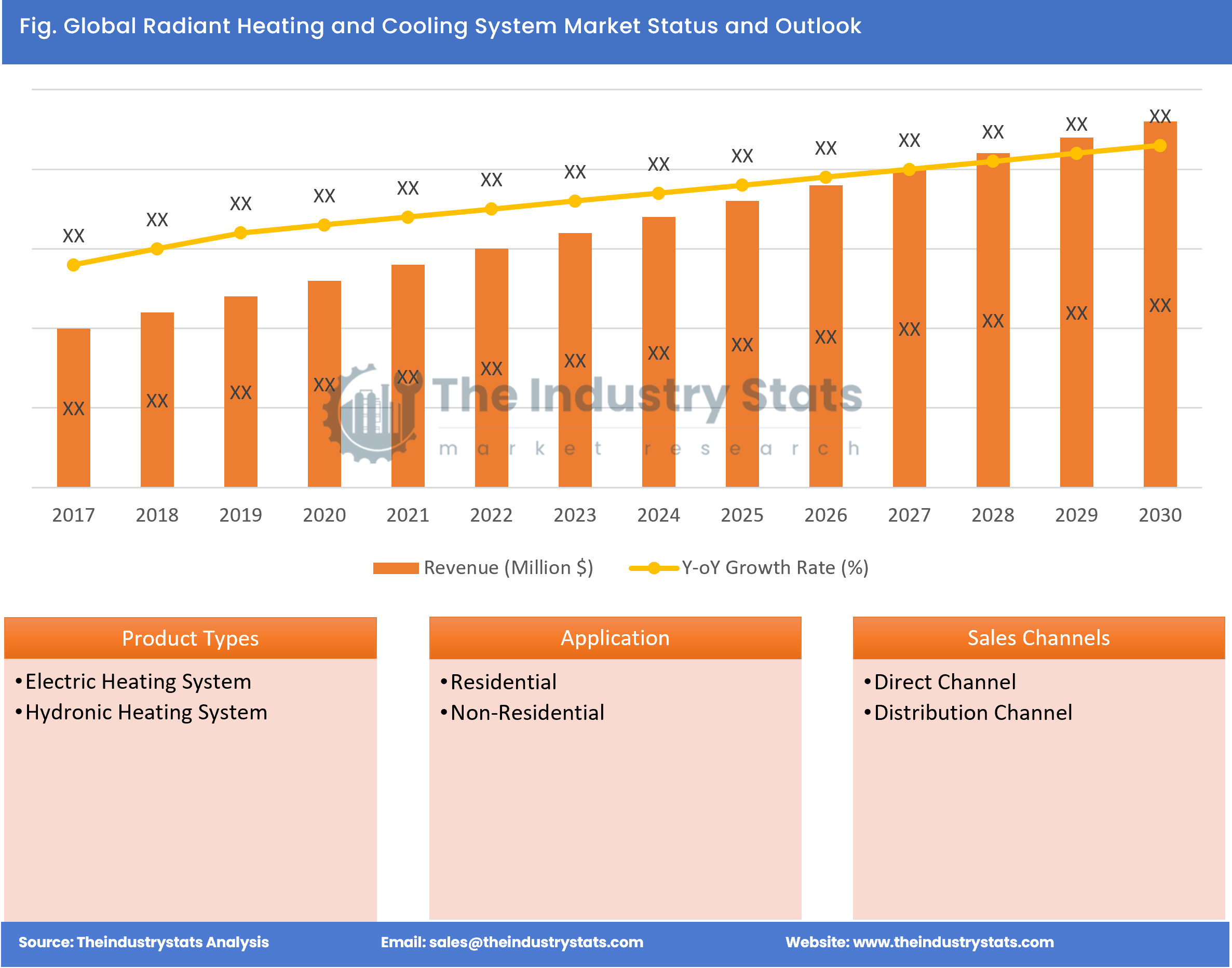 Radiant Heating and Cooling System Status & Outlook